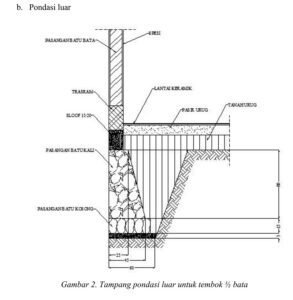 Gambar Pondasi