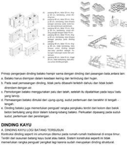 Macam dan Jenis Dinding 004