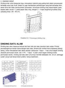 Macam Dan Jenis Dinding Bangunan – Jayawan