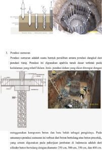 Pondasi Sumuran