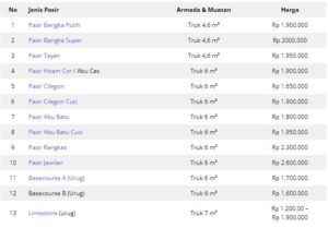 Harga pasir di Jakarta Bogor Depok Tangerang Bekasi