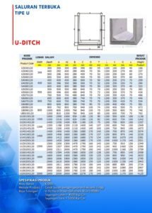 Uditch Beton Spesifikasi