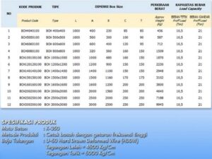 spesifikasi Box Culvert Beton Pracetak Heavy Duty
